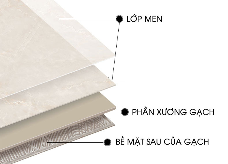 Gạch Ốp Lát Là Gì-Những Điều Cần Biết Khi Mua Gạch